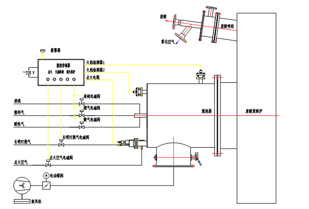 主燃燒器燃燒控制系統圖.png