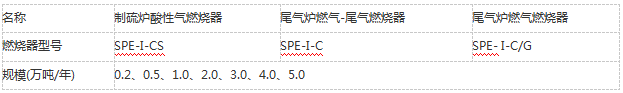 制硫反應爐酸性氣燃燒器. 規格型號.jpg